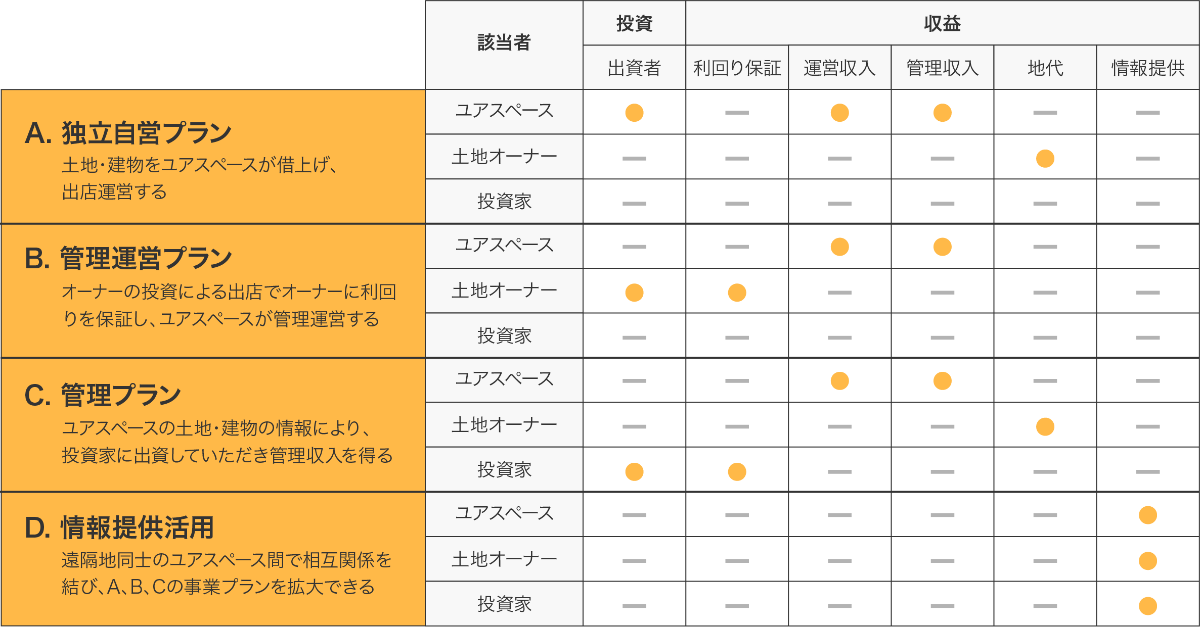 プラン内容の詳細は0120-07-1185まで